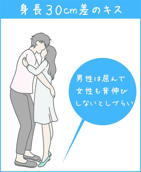 身長差カップルは夜が大変？身長差20～30cmのキスやエッチの。